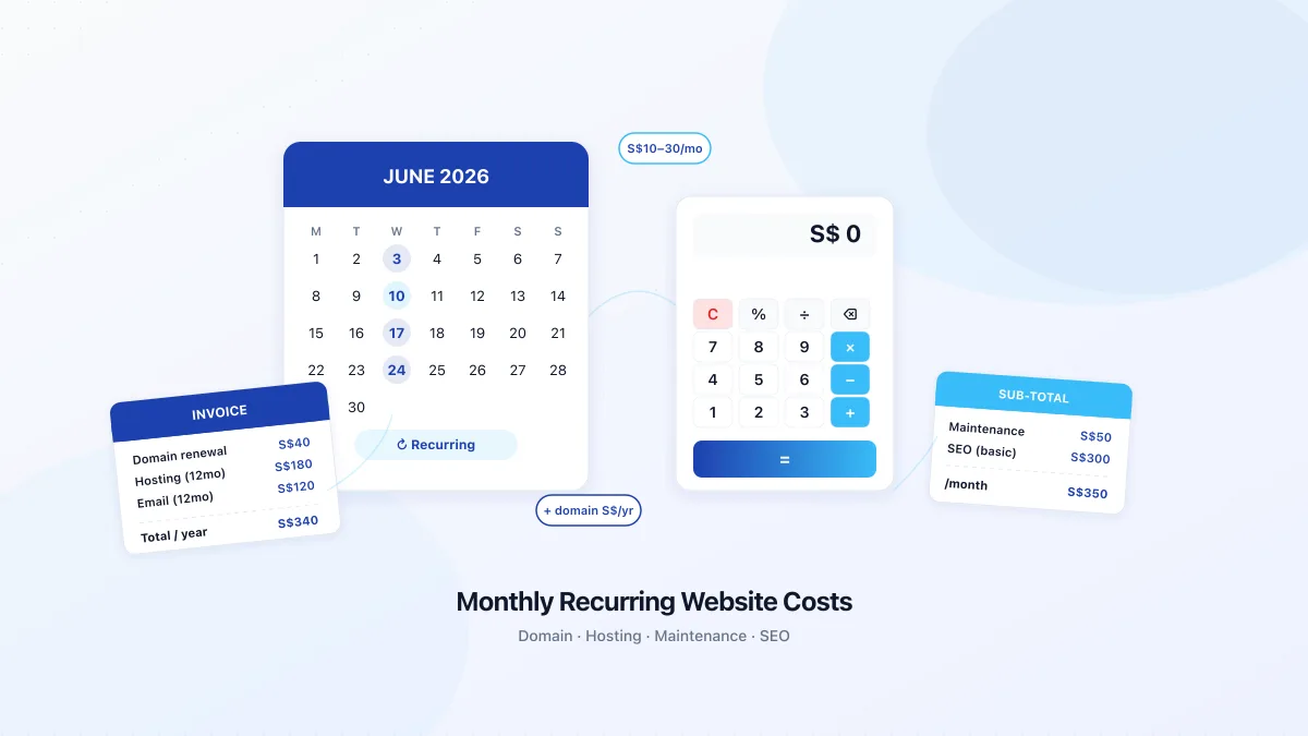 Illustration of monthly recurring website costs with calendar and pricing tags